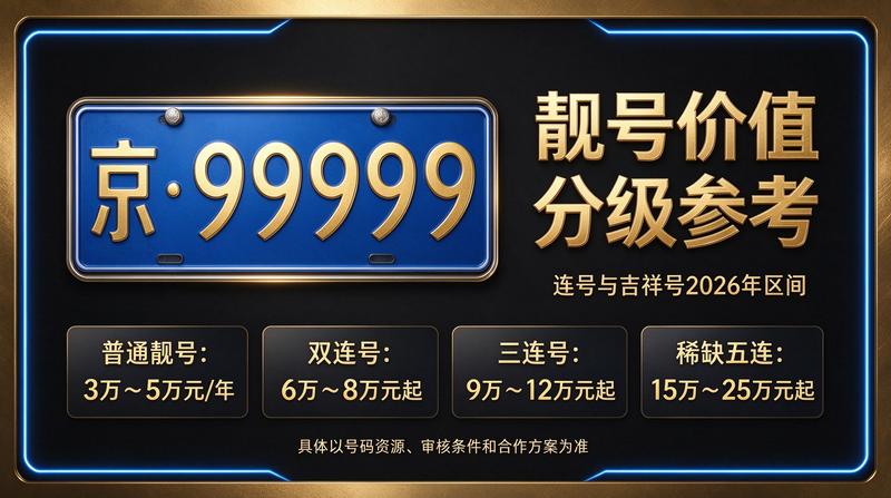 2026年北京车牌租赁业务场景展示
